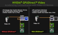 NVIDIA presenta la tecnologia GPUDirect for Video 